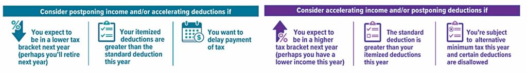 Tax Graph