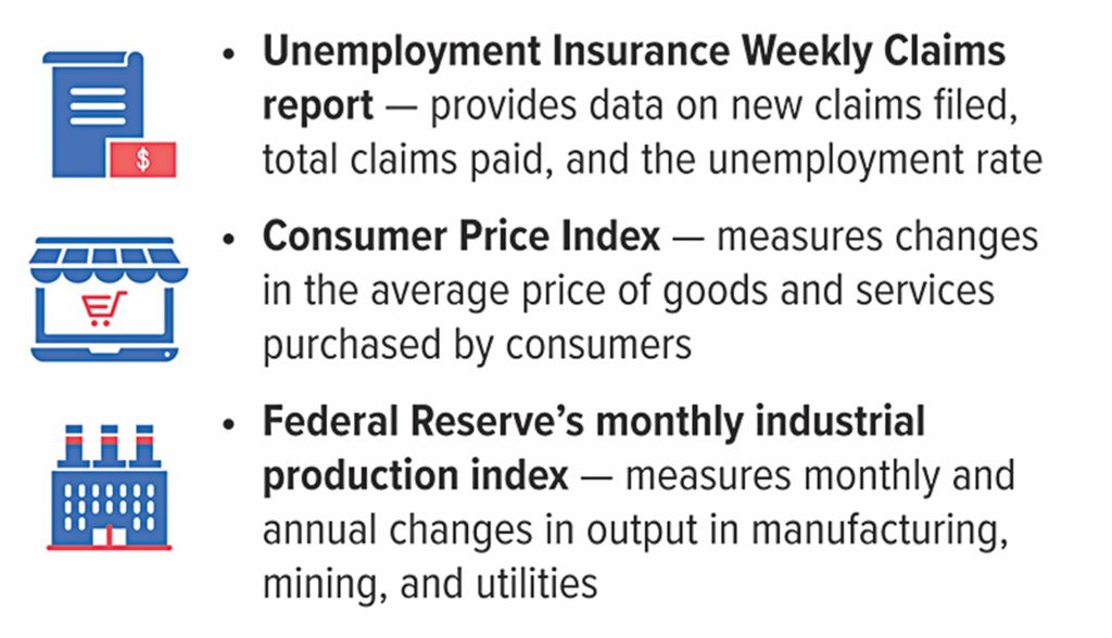 Market Stat Reports